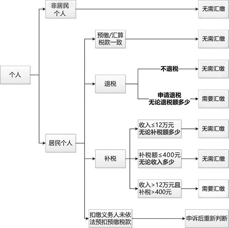 个税汇算清缴图_副本.jpg