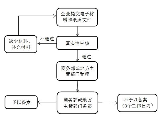 备案2.jpg