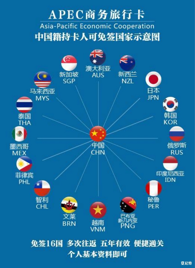 申请APEC商旅卡所需资料